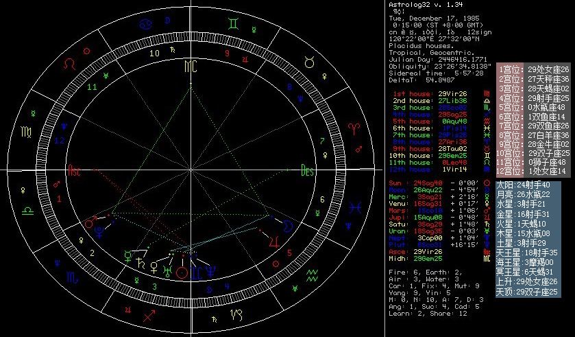 【怎么看自己的星盘图】如何看懂星盘图