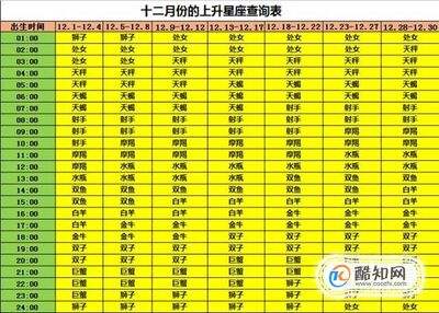 【星座日期查询1982】星座日期查询农历还是阳历