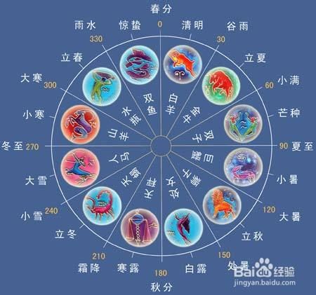 【十二星座图片大全大图】十二星座图片大全大图高清