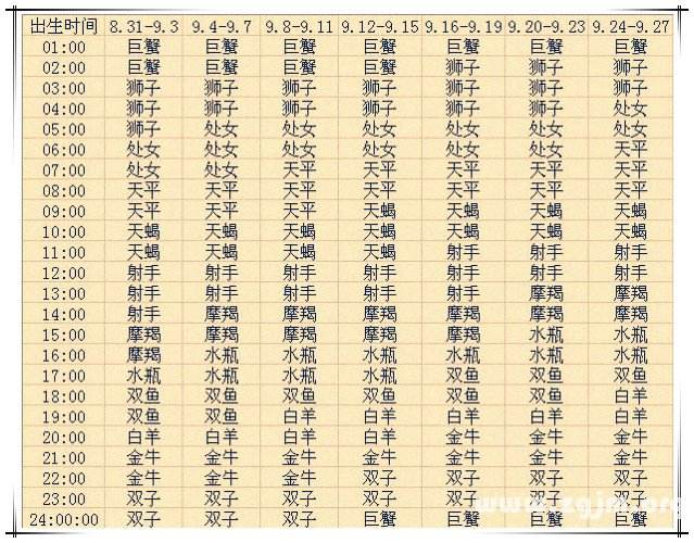 【星座配对打分表】十二星座配对打分