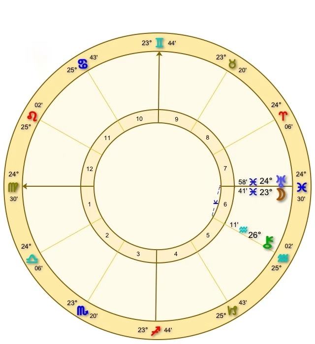 【在线个人星盘查询】在线个人星盘查询超完整版