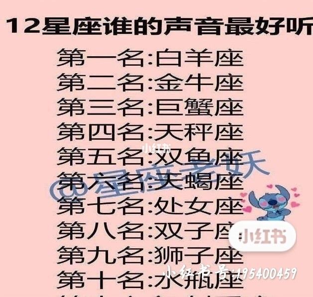 【12星座学霸排名表】12星座学霸排名表全部星座