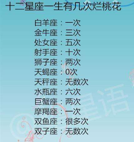 【12星座有什么星座】12星座有些什么星座