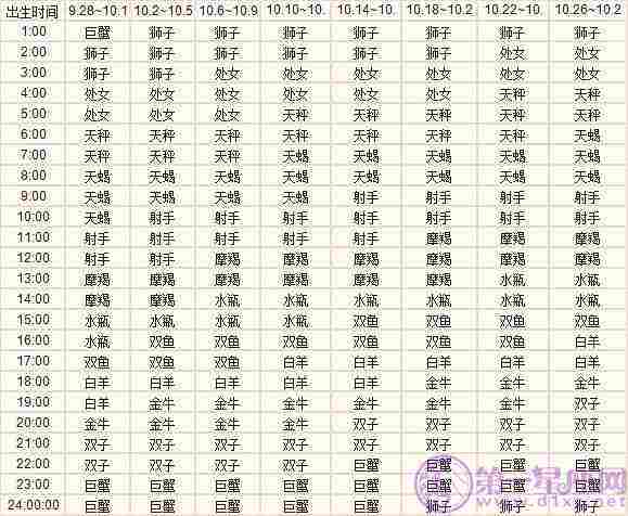 【精准上升星座查询器在线】精准上升星座查询器在线使用