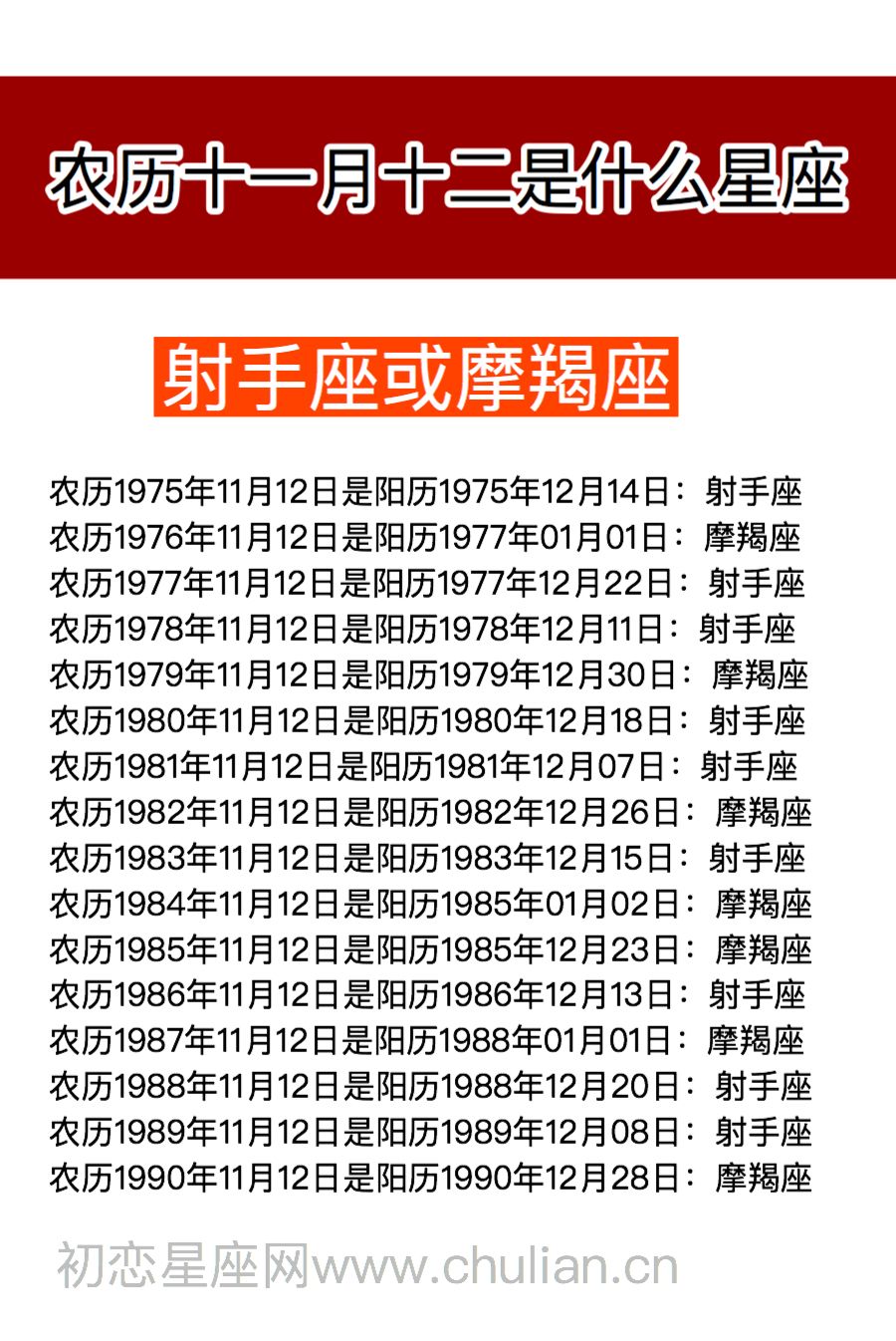 【1996年11月18日是什么星座】阴历1996年11月17日是什么星座