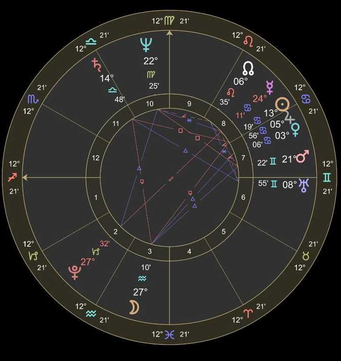 测测星座和爱星盘的不一样的简单介绍