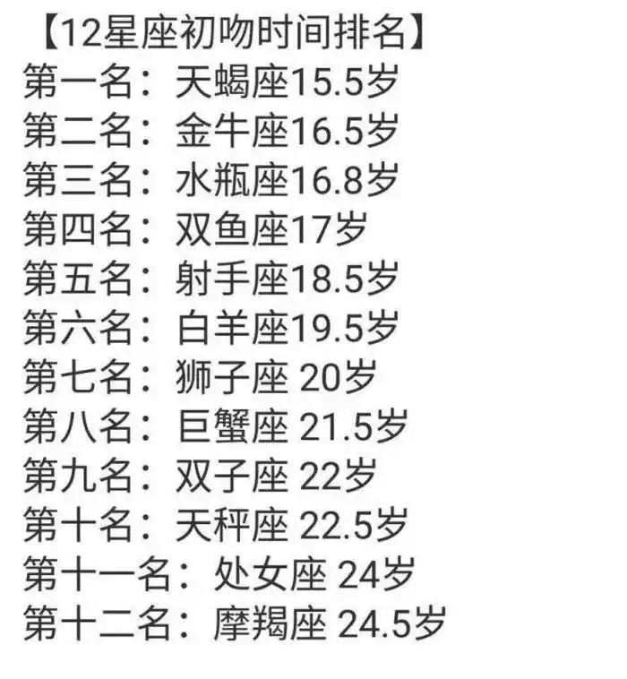 【十二星座时间表格图片】星座月份表 12星座图片