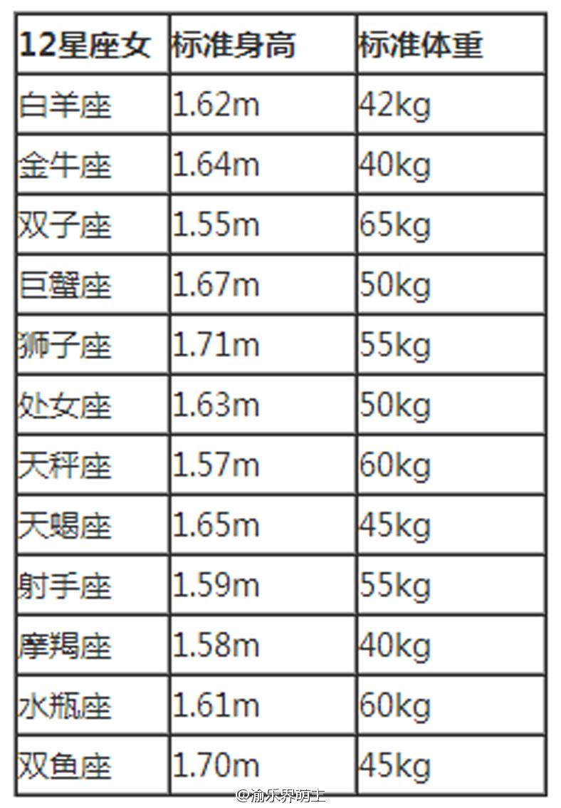 【星座男女配对表格】星座男女配对表格图