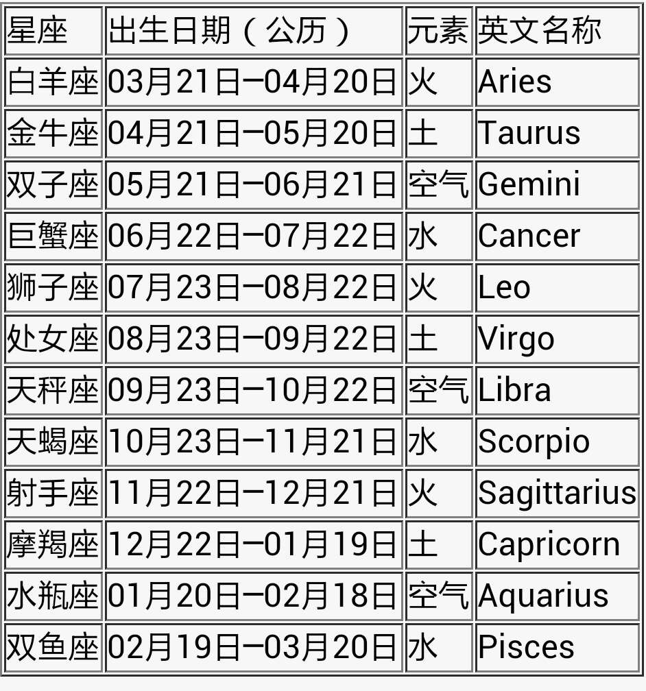 【1998年农历12月12日是什么星座】1998年农历1212是什么星座