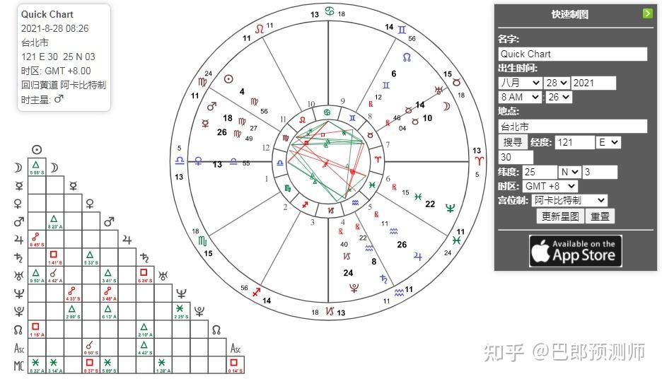 【星盘查询准吗】星盘查询分析准吗