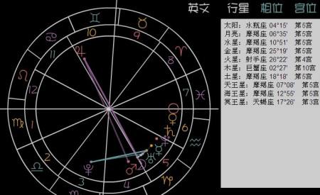 【星盘查询准吗】星盘查询分析准吗