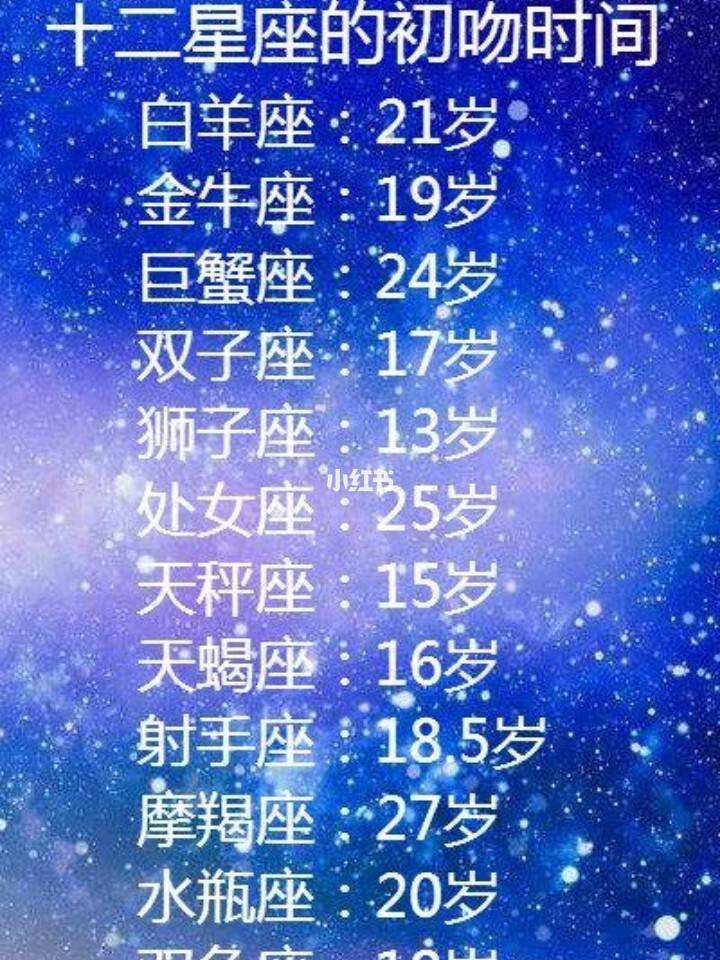 【配对星座指数】星座配对指数?