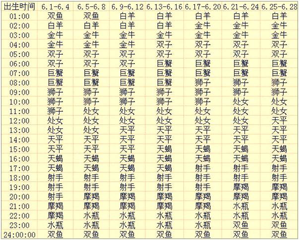 【农历2月份是什么星座】95年农历2月份是什么星座