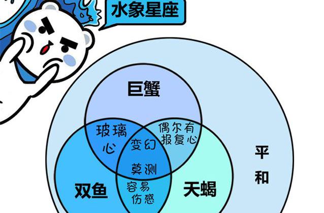 【水相星座】水象星座哪三个