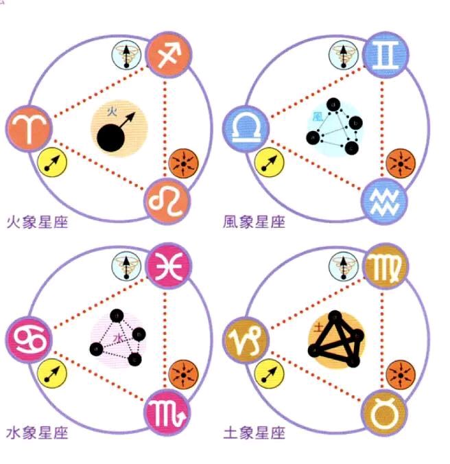 【星盘上升星座在线查询】星盘查询月亮星座上升星座