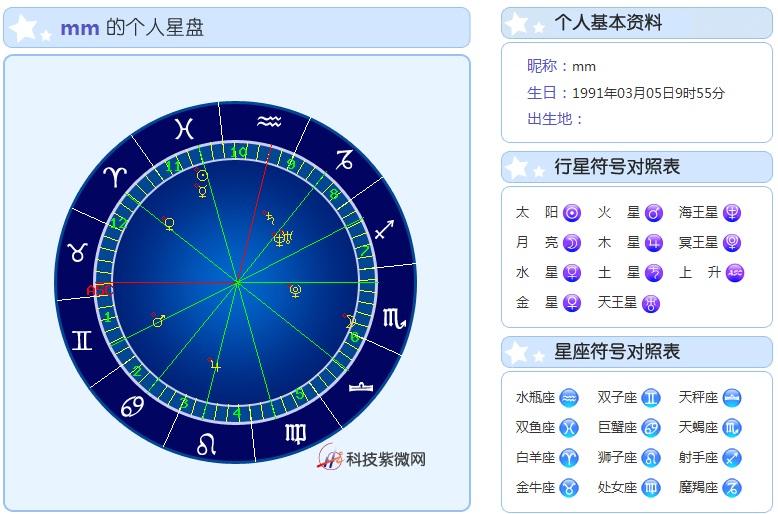 星盘分析太阳月亮上升都是什么意思的简单介绍