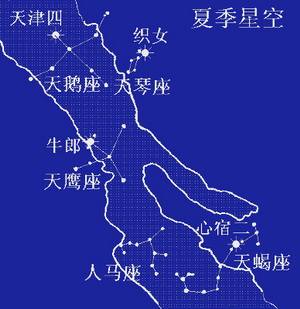 【牛郎星在银河哪边】牛郎星属于什么星座在银河的什么岸