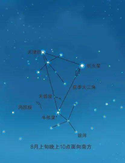 【牛郎星在银河哪边】牛郎星属于什么星座在银河的什么岸