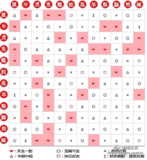 【生肖配对表图片】生肖配对表图片动漫