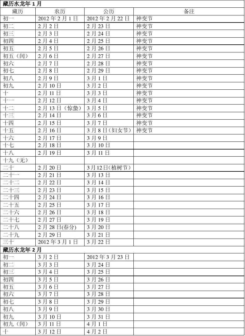 【农历生日查询对照表】查生日阴历阳历对照表