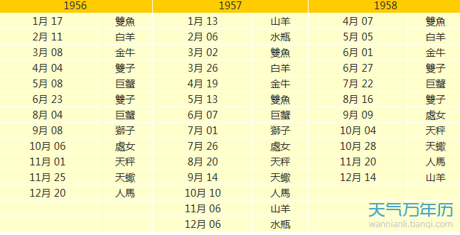 【怎么查询日月星座】星座怎么查太阳月亮