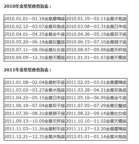 【112月份星座表】1128月是什么星座