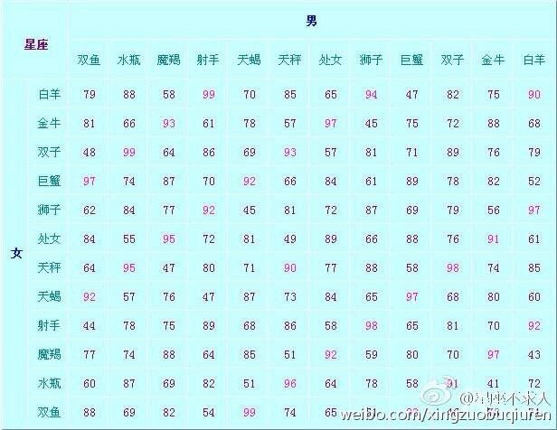 【金牛座男人删掉女人微信心理】金牛座男删除你微信是什么想法