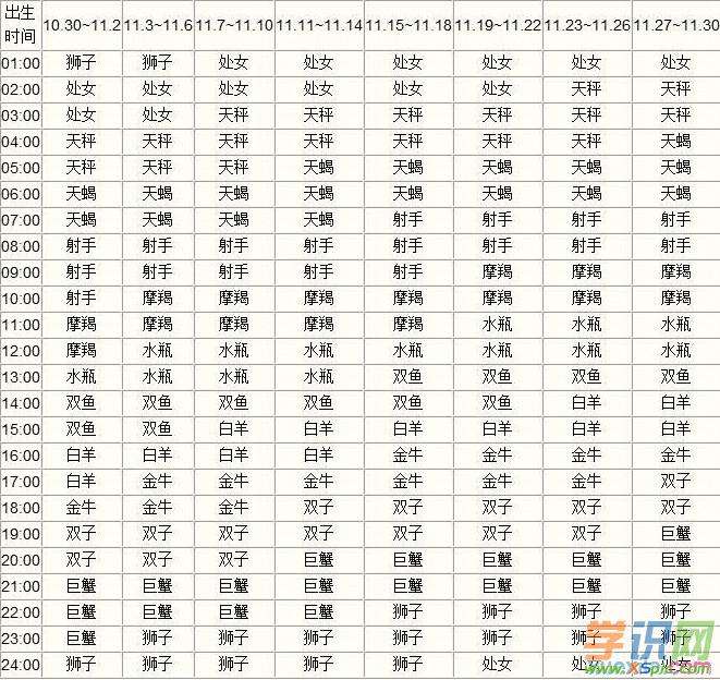 【2013年2月24日是什么星座】2013年2月24日是什么星座啊