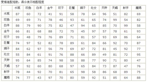 【十二星座出生月份表】十二星座出生的月份表