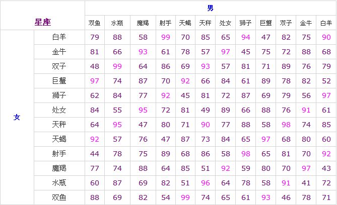 【星座是按阳历还是按阴历】星座是按阳历还是按阴历说