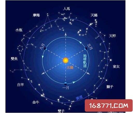 【88个星座】88个星座图案符号