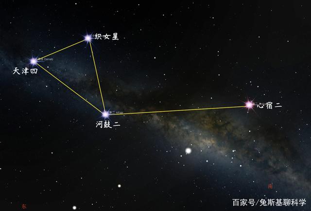 【牛郎星是属于什么星座的呢】知道牛郎星是属于什么星座?