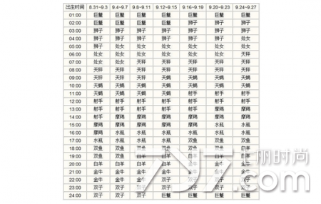 【免费上升星座测试】免费上升星座查询器