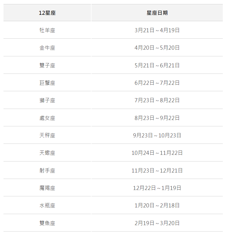 【12星座表示图以及日期】12星座图表示图