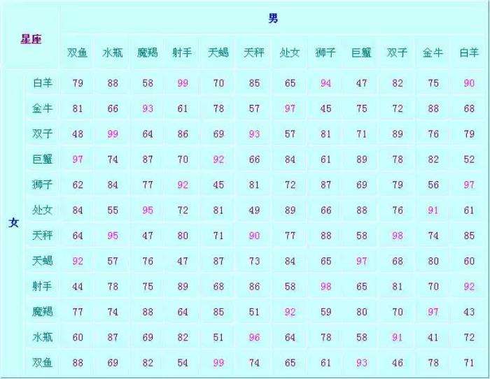 【星座属相】星座属相运势