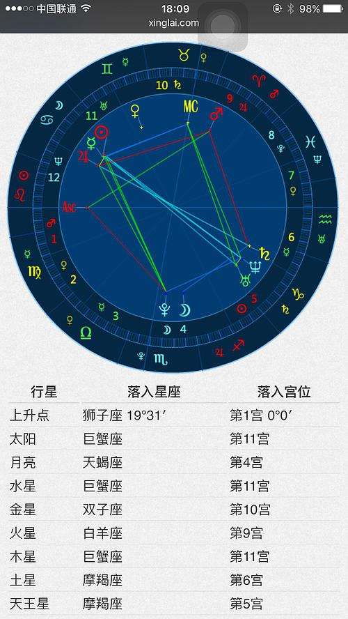 【在线星座命盘免费查询】个人星座命盘查询 免费