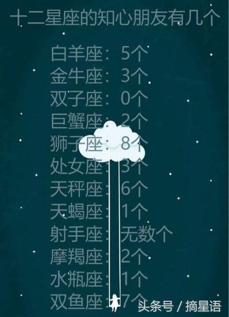 【六月份出生的星座是哪个星座】六月份出生的星座是哪个星座女