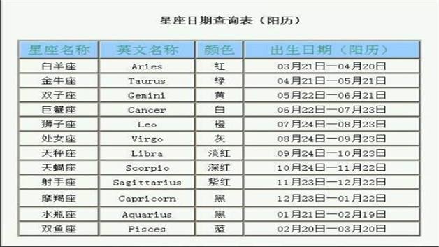 【九月五日是什么星座】九月五日属于什么星座