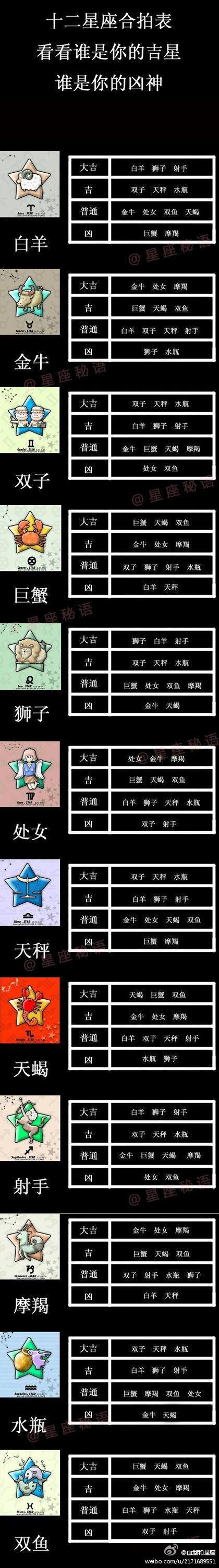 【十二星座排序月份】十二星座的月份排名顺序