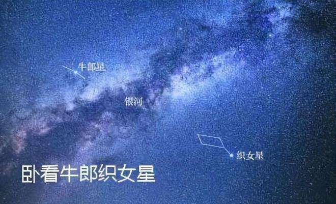 【牵牛星是什么星座】牵牛星位于哪个星座