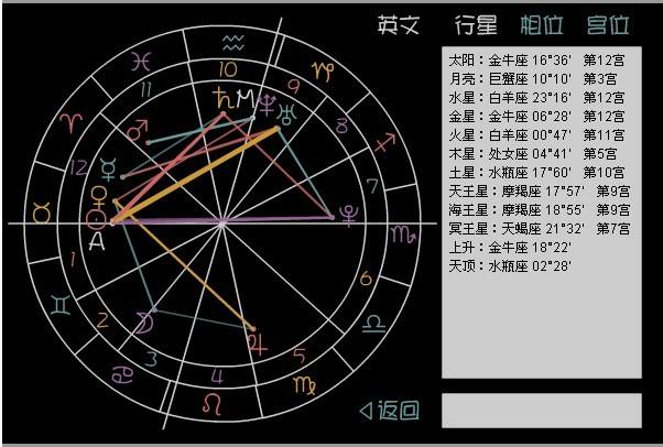 【巨蟹座星盘查询】巨蟹座星盘查询8宫