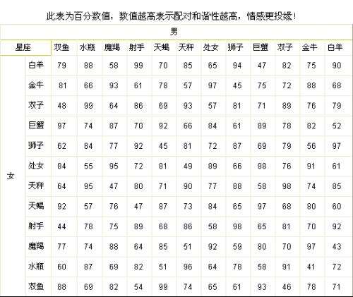 【24星座日期表】阴历24日是什么星座