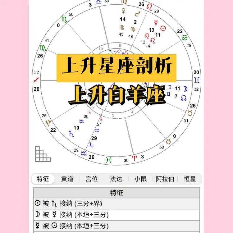 【最可怕的上升星座】哪个上升星座最可怕