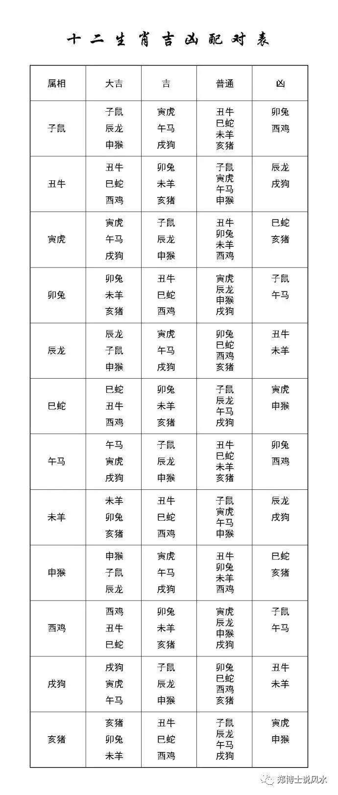 【十二生肖与十二星座性格分析】十二生肖星座的性格特征及优缺点