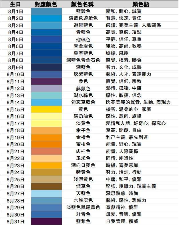 【星座性格特点分析日期】12星座日期和性格特点