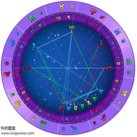 【星座星盘相位】星盘宫位对应星座