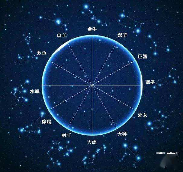 【上升星座表格】上升星座表格和自己算的不一样