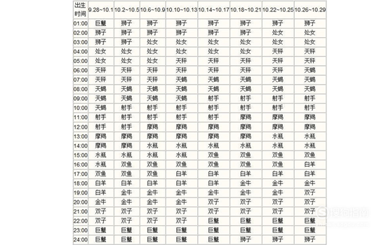 【怎么看星座上升是什么】怎么看星座上升是什么座