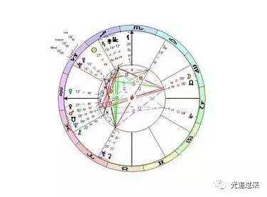 【水星星座】水星星座怎么算