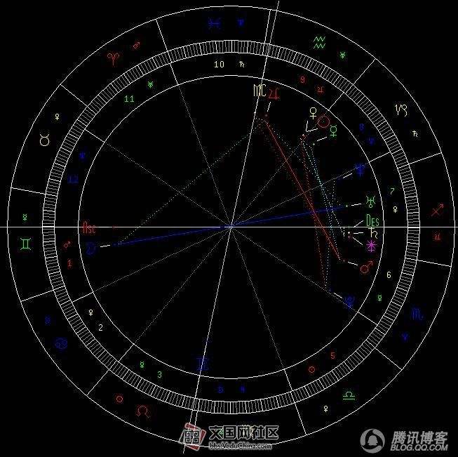 【查个人星盘】个人星盘怎么查询